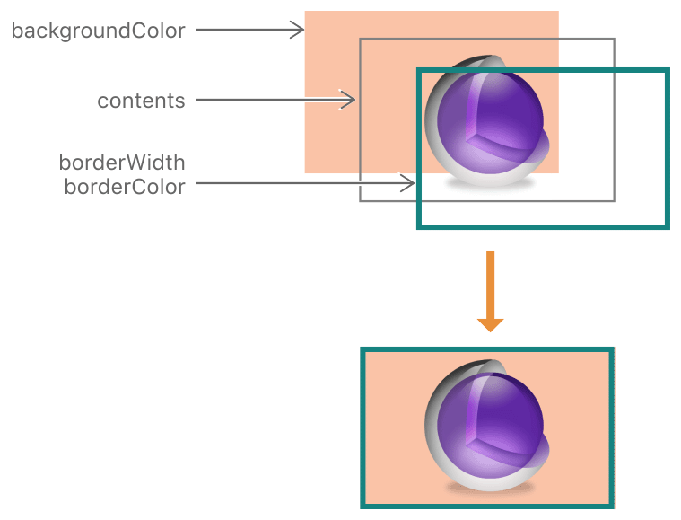 ios-ui-advanced-layer-compose