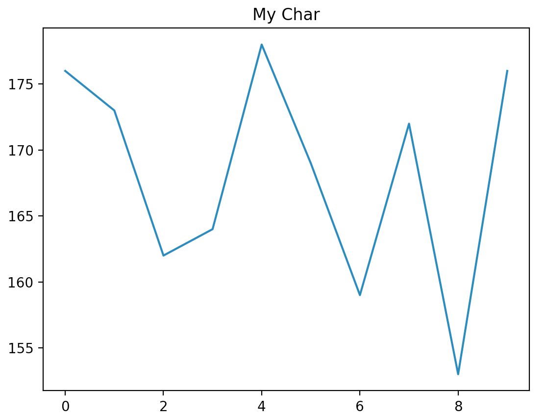 结果展示 py-statistics-foudation-char