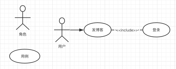 用例图示 soft-uml-usecase-illustrate